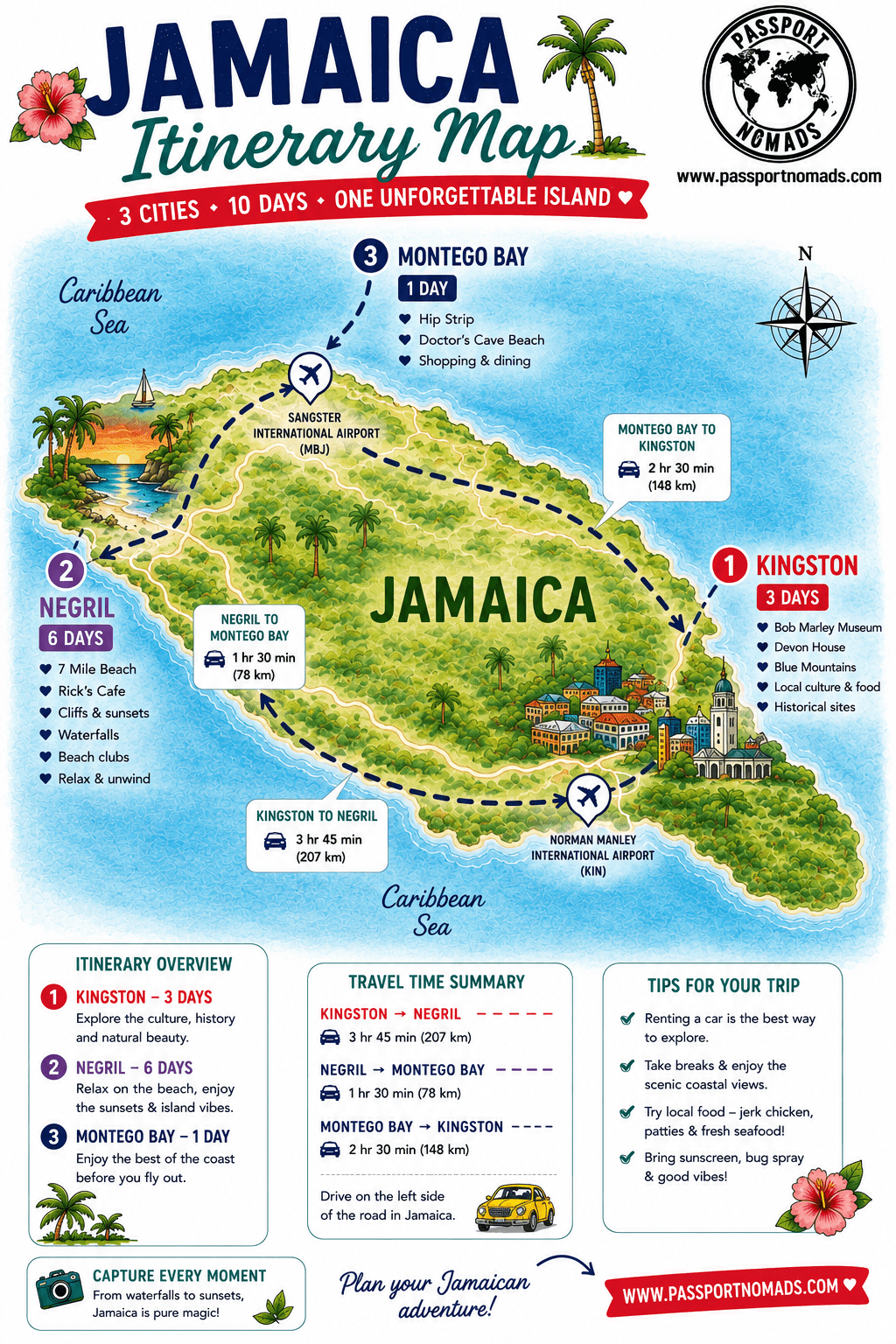 our jamaican itinerary was perfect for us as first time visitors