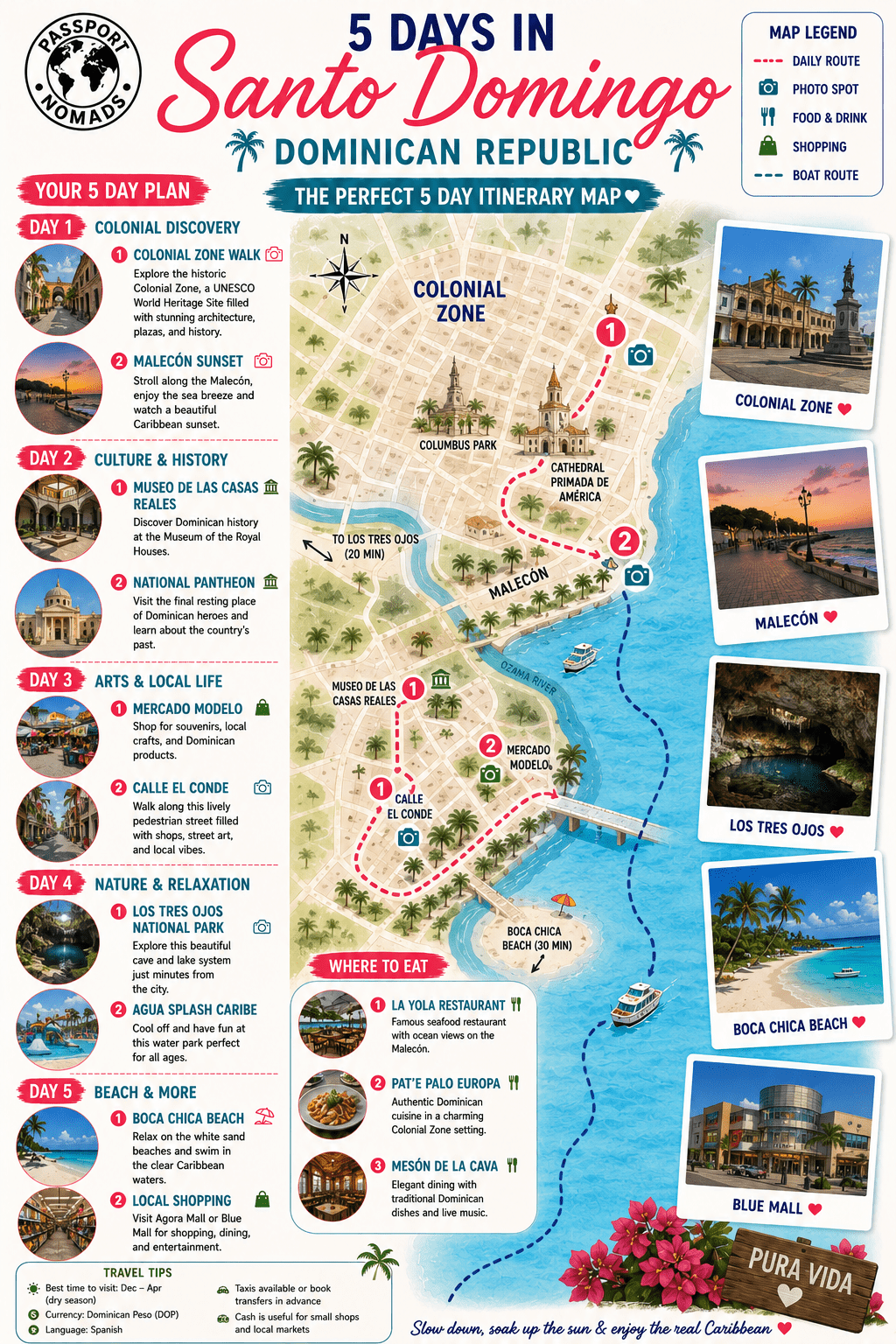 Santo Domingo itinerary map