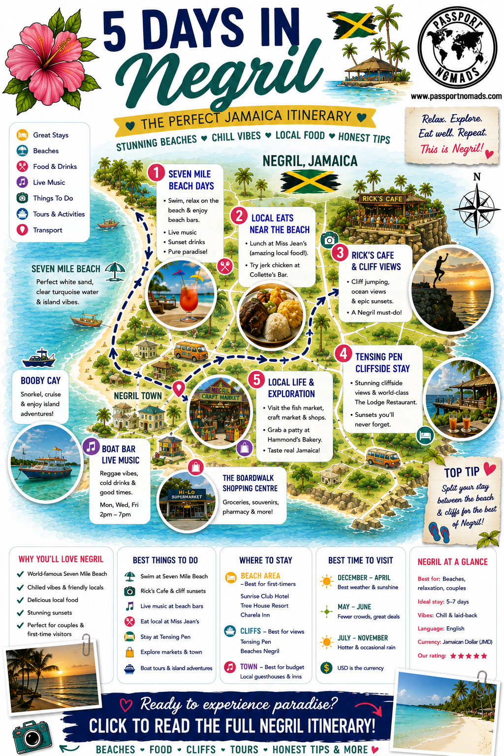 negril beach itinerary map