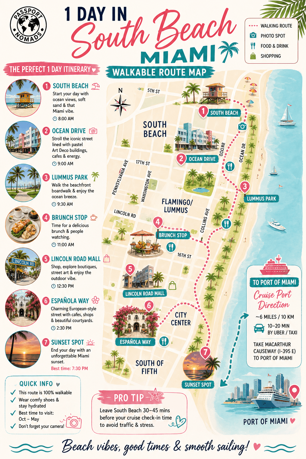 south beach miami itinerary map