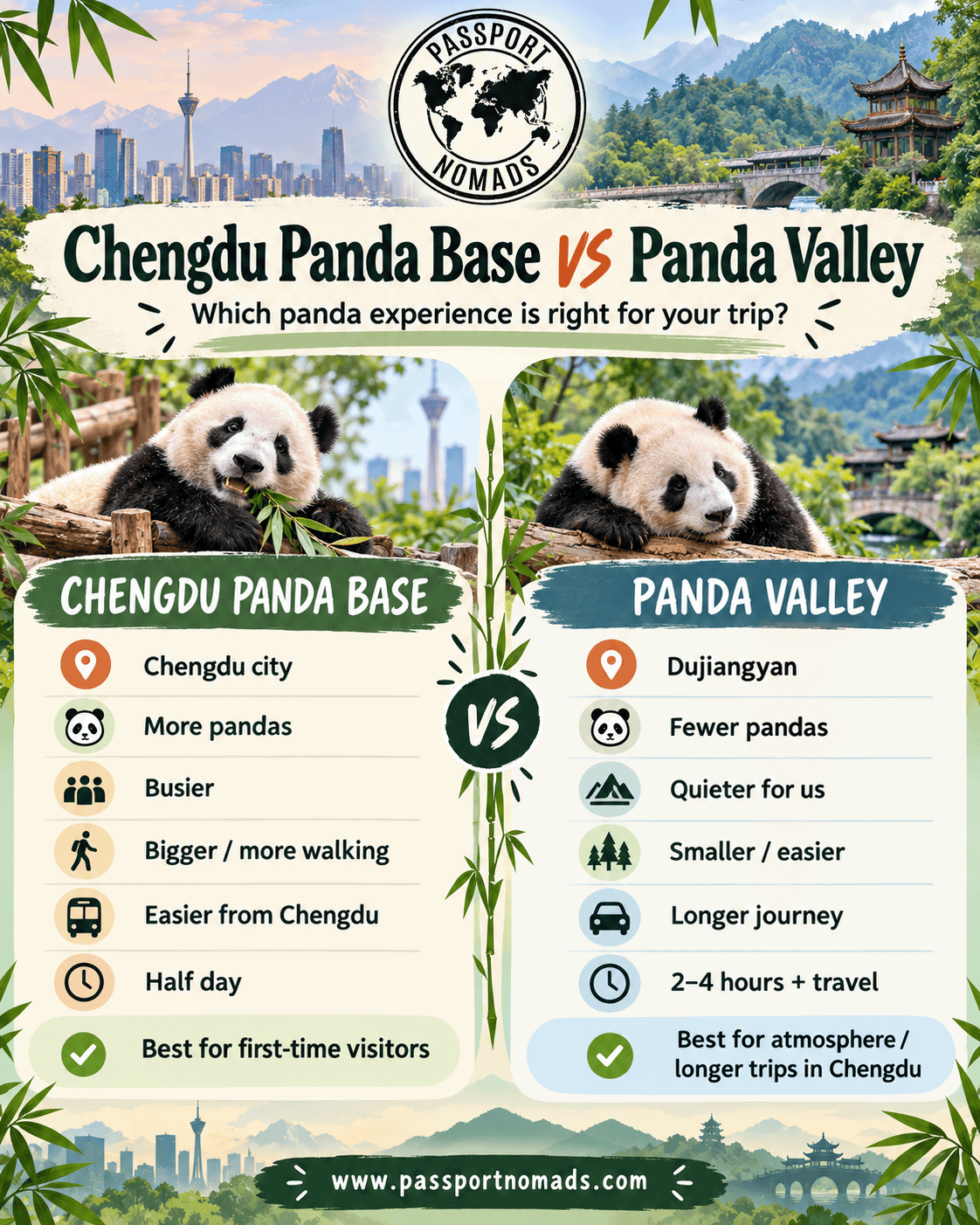 comparison between the chengdu panda base and panda valley