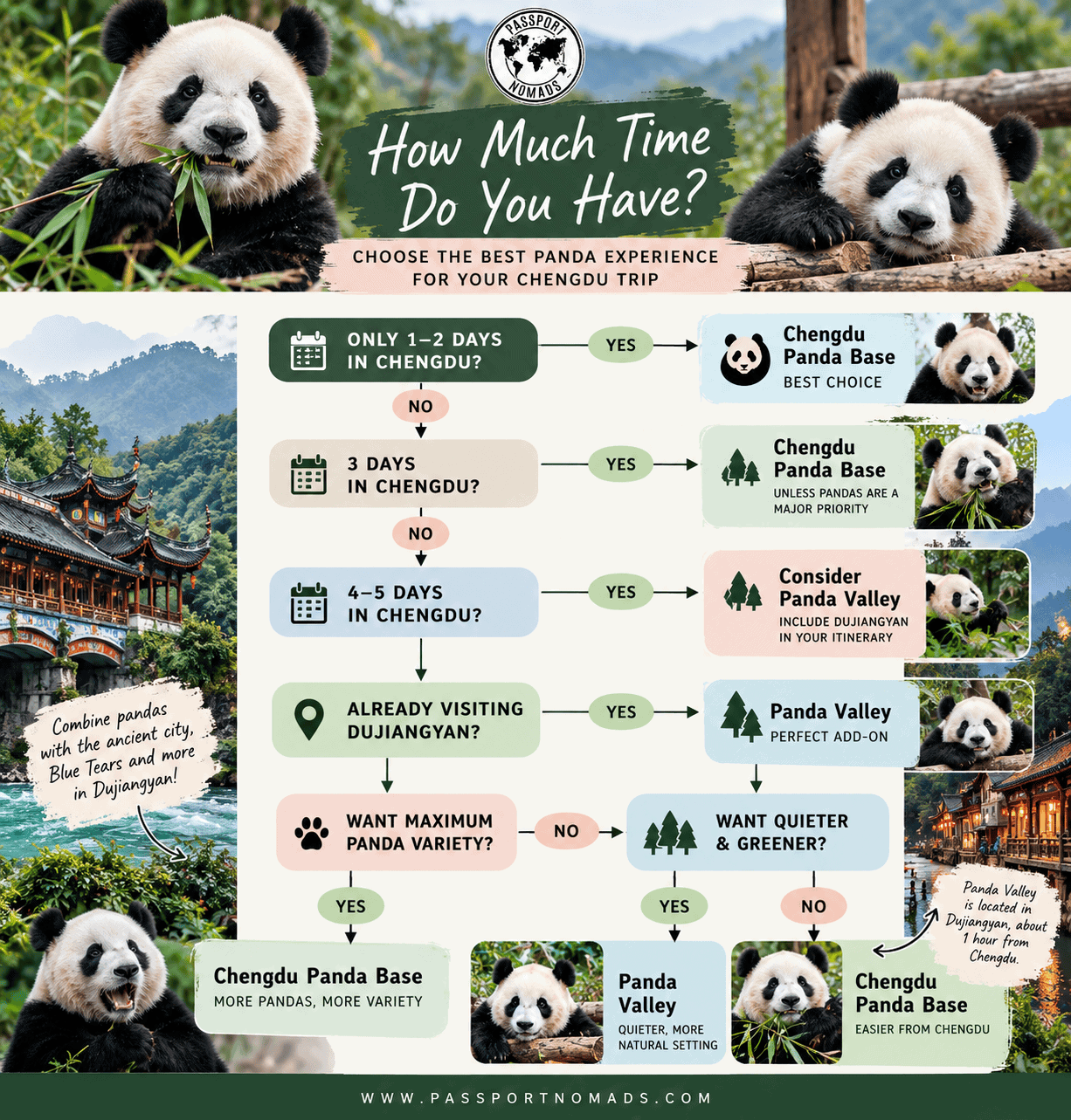 a graphic to help you decide which panda site you should visit