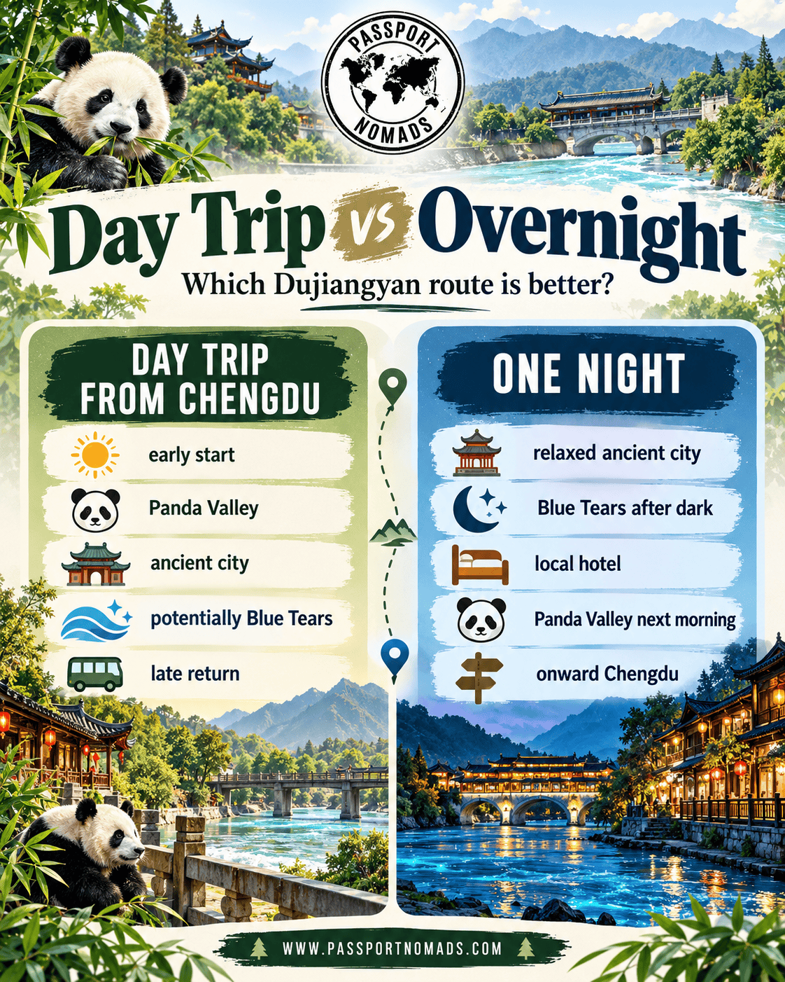 comparing a DIY day trip to an organised tour to see dujigyan and panda valley