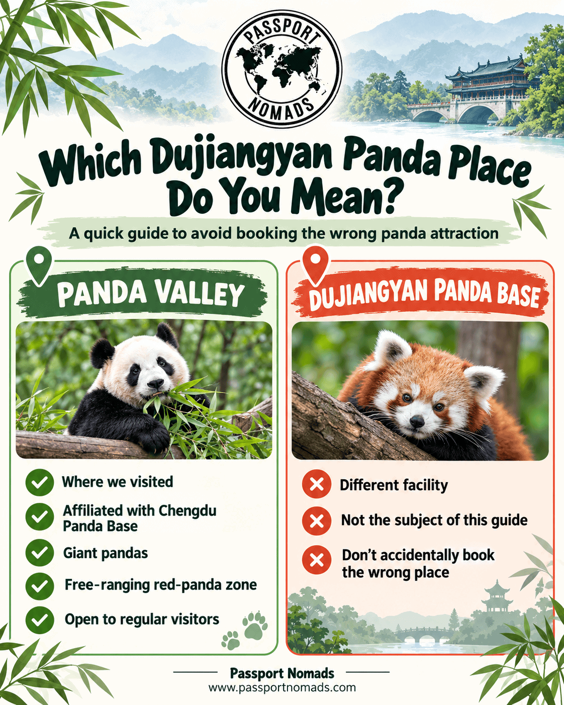 explaining the difference between the panda sites at Dujiangyan china