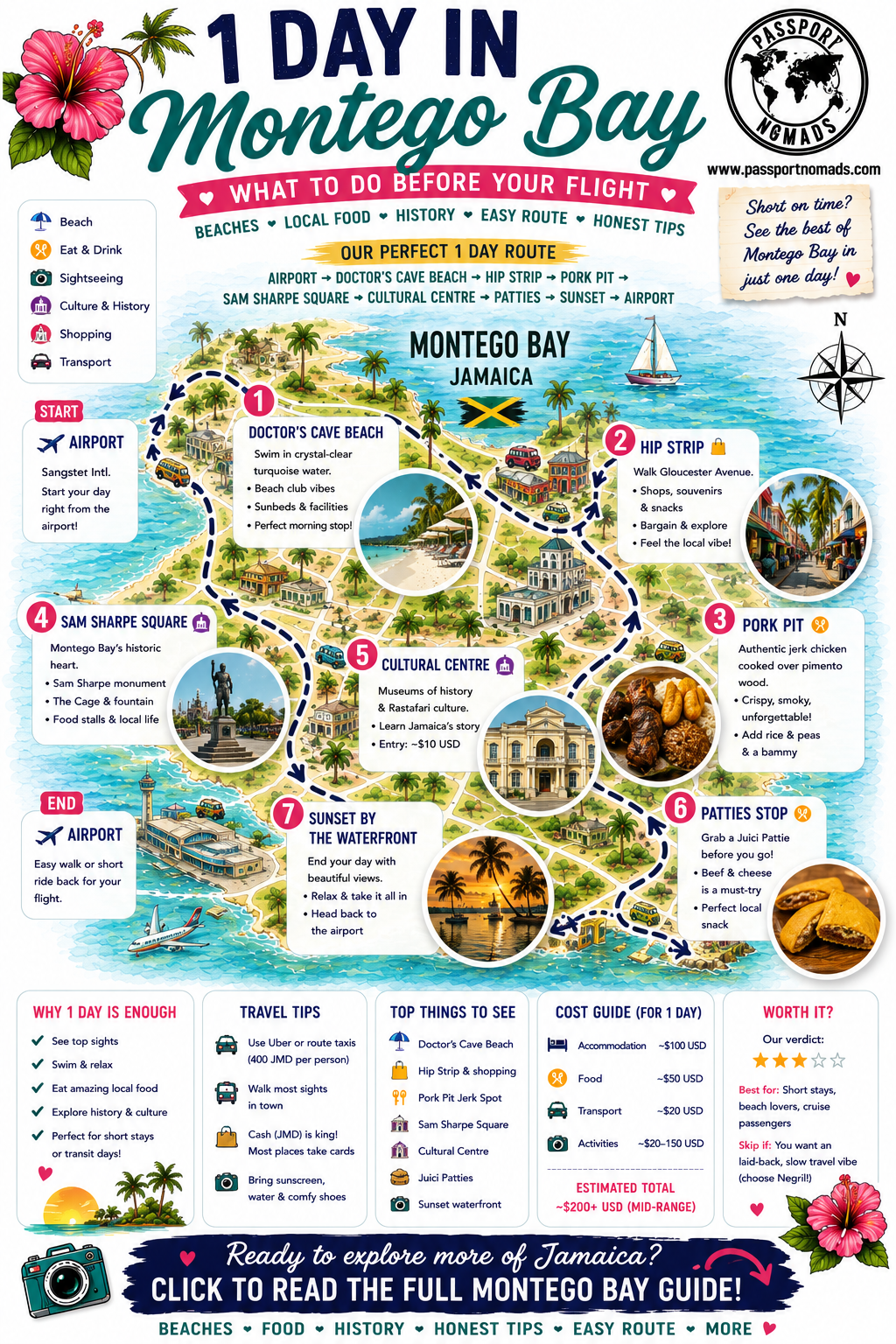 our montego bay itinerary map